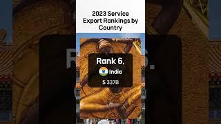 2023 Service Export Rankings by Country