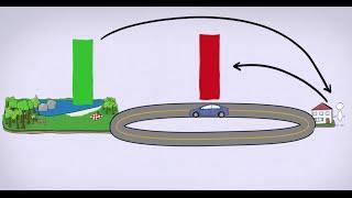 Valuation of Ecosystem Services: Travel Cost Method