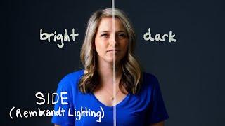 Do you understand Video Lighting Basics?