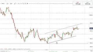 The Tramline Trading Method Applied To The Soyabean Chart