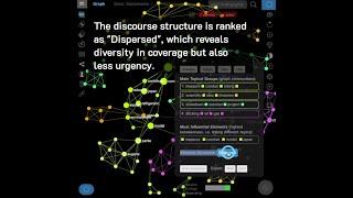 Measure the diversity and bias in discourse