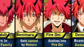 EVOLUTION OF BENIMARU IN TENSURA | THAT TIME I GOT REINCARNATED AS ASLIME SEASON 3