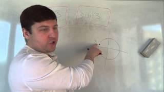 Алгебра 11 класс. Сравнение логарифмов