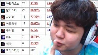 [LOL] 프레이 이즈리얼 : 비밀부캐로 마스터 학살하기