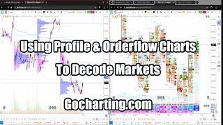 Using Profile and Orderflow Charts to Decode Markets  | Gocharting.com