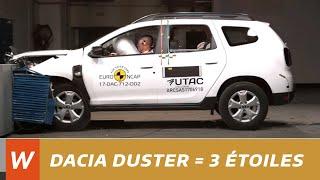 DACIA Duster - Crash Tests Euro NCAP