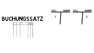 Buchungssatz Soll an Haben