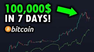 THIS BITCOIN INDICATOR HAS NEVER BEEN WRONG BEFORE!!! - More Country BUYING Bitcoin! - Analysis