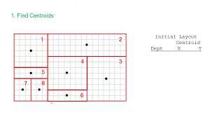 Lecture 3 P2: Model and Algorithms (CRAFT)