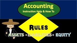 101 Transaction Rules - Accounting Equation