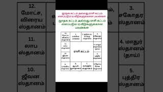 ஜாதக கட்டம் , ராசி கட்டம் எனப்படும்12 வீடுகளுக்கான பலன்கள்#jothidam #உங்களில்ஒருவன் #unkaliloruvan3