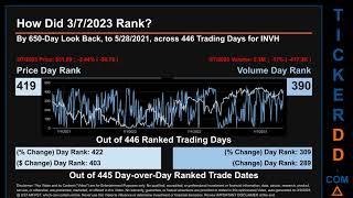 INVH News along with Price and Volume Analysis INVH Stock Analysis $INVH Latest News TickerDD INVH P