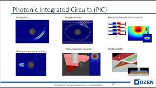 Introduction to silicon photonic (Part1).