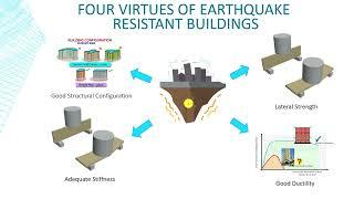 Introduction to Earthquake Resistant Design: Principles & Basics:Nepali