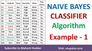 1. Solved Example Naive Bayes Classifier to classify New Instance PlayTennis Example Mahesh Huddar