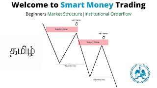 WELCOME TO SMART MONEY TRADING | MARKET STRUCTURE | INSTITUTIONS ORDER FLOW