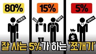 직장인,자영업,전문직,상위5% 전부 다른 돈 관리법