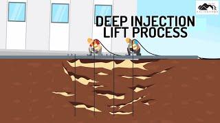 The Deep Injection Lift Process By Dalinghaus Construction