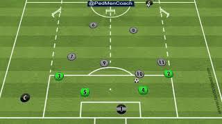 Attack vs. Defense "6v4+GK"