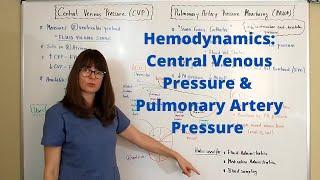 Hemodynamics: Central Venous Pressure & Pulmonary Artery Pressure (Pulmonary Artery Wedge Pressure)