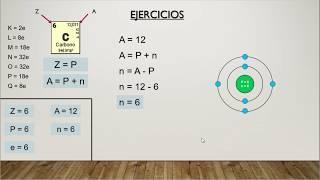 Modelo atómico de Bohr [Ejercicios] - Parte 2