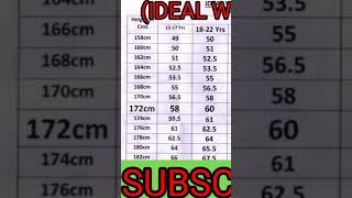 आपका सही वजन कितना होना चाहिए ? देखें इस चार्ट में    Check Your IDEAL Weight in this CHART