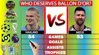 Haaland vs Messi: The DESERVING Ballon d'Or 2023 WINNER in terms of stats | Factual Animation