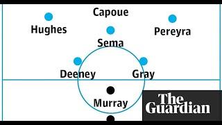 Watford v Brighton & Hove Albion: match preview