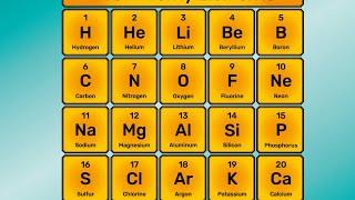 TRICK TO REMEMBER FIRST 20 ELEMENTS WITHIN SOME SECONDS