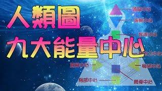 《人類圖九大能量中心》Marco的人類圖 HD - 003  CC字幕