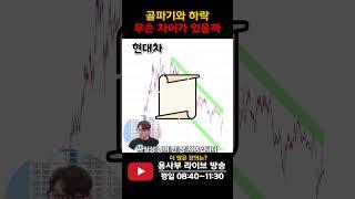 골파기와 하락의 차이점은 #스윙투자 #하락추세