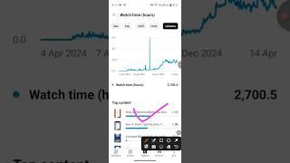 4k watch time complete kra do  प्लीज सपोर्ट मी #rocketgyanabhirocketgyanabhi