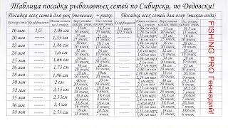 Таблица Посадки Рыболовных сетей от 16мм до 40мм!