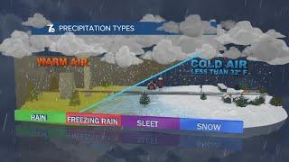 Josh's Weather Academy: The difference between sleet, freezing rain and snow