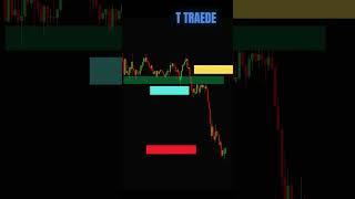 BREAKOUT TRADE RUNNING PROFIT $120 | #technicalanalysis #trading #stockmarket