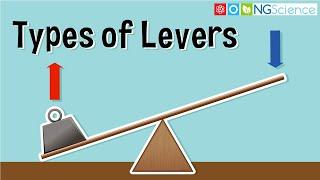 Types of Levers