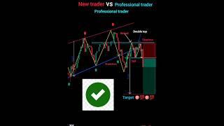 New Trader vs professional Trader price action trading courses #crypto #forex #strategy #trading