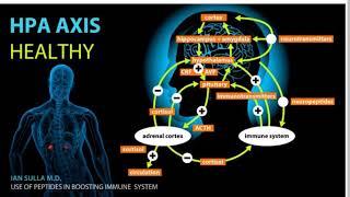 Prevention of complications in a pandemic