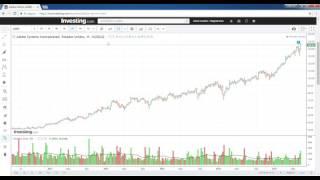 Uso de investing com para el análisis técnico