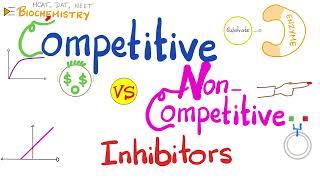 Competitive vs Non-competitive inhibitors - Enzyme kinetics - Biochemistry and Pharmacology