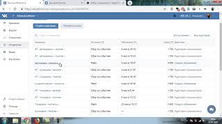Ретаргетинг ВКонтакте. Что такое и как настроить