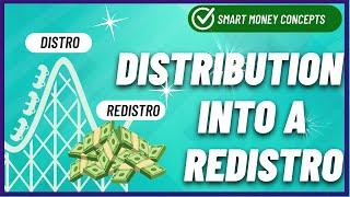 Easy DISTRIBUTION Hit TP!  - Smart Money Academy