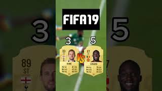 Lukaku Vs Kane FIFA Evaluation 