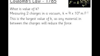 Coulombs Law