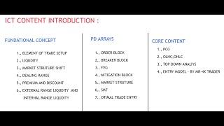 ICT Trading Roadmap: The Ultimate Guide to Learning Inner Circle Trader Concepts