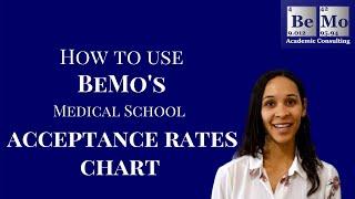 Medical School Acceptance Rates | BeMo Academic Consulting