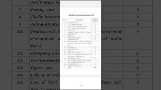 AIBE 17 Syllabus