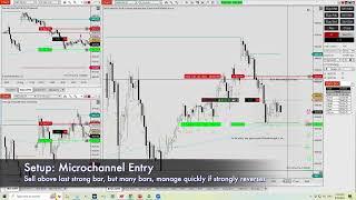 How to Enter in a Microchannel - MC306 - Expected Performance | Zen Tech Trading