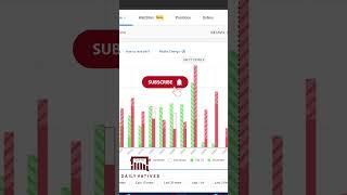 Buying vs Short Covering: Understanding the Key Differences  #trading #dailyvatives #stockmarket