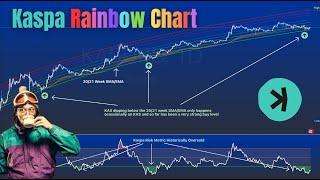 Kaspa Rainbow Chart: What Does It Tell Us?